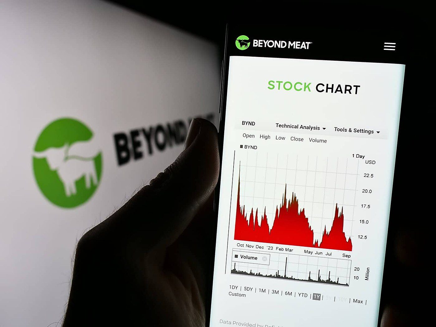 Beyond Meat forces a 1-for-30 reverse split after its stock hits a record low